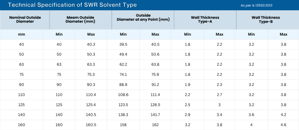 SWR pipes specifications